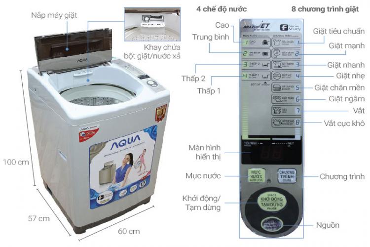 Máy giặt sanyo, AQUA báo lỗi EC